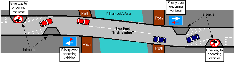 Ford (Irish Bridge) on Dean Road