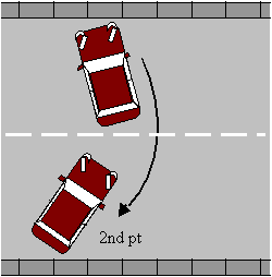 The Turn in the Road (Three Point Turn) diagram 2