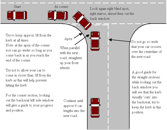 Driving Manoeuvres Explained by Glencor Driving School