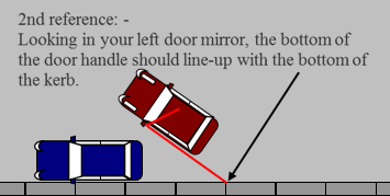 The Reverse Park (Parallel Park) diagram 4