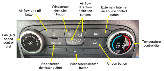 Show and Tell (Vehicle Safety Checks) - Consol diagram