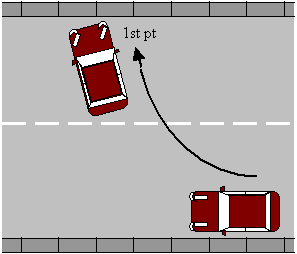 The Turn in the Road (Three Point Turn) diagram 1